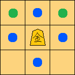 金