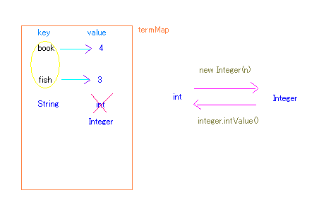 termMap figure