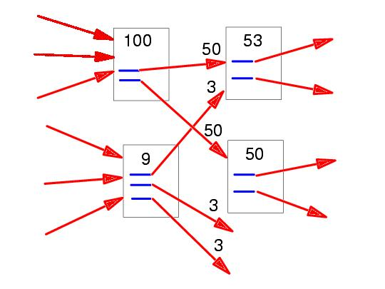 PageRank の概念図