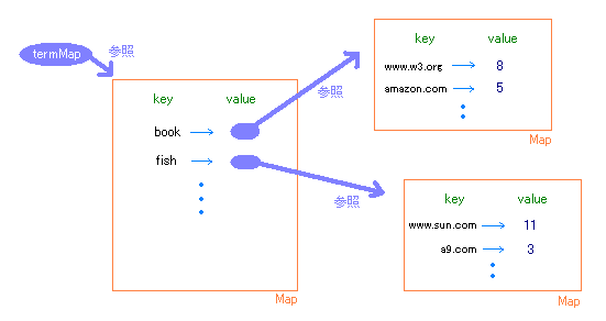 term2Map figure